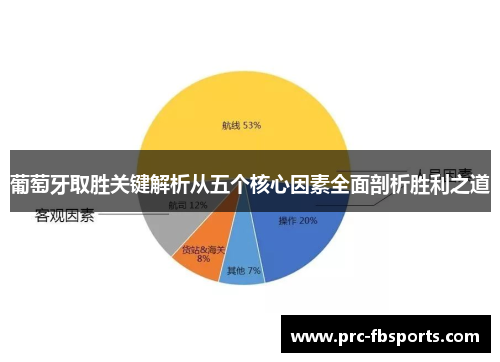 葡萄牙取胜关键解析从五个核心因素全面剖析胜利之道