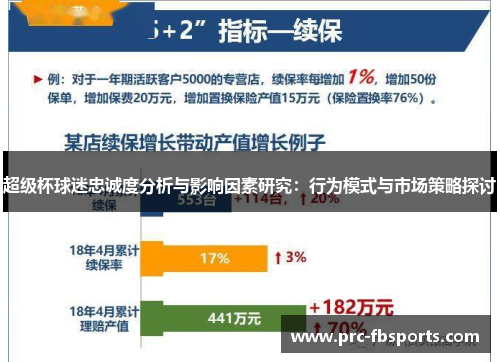 超级杯球迷忠诚度分析与影响因素研究：行为模式与市场策略探讨