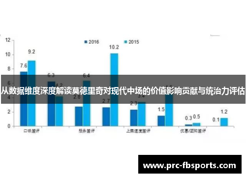 从数据维度深度解读莫德里奇对现代中场的价值影响贡献与统治力评估